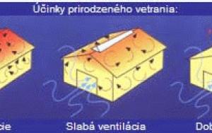 Ventilační turbíny Lomanco pro zdravou střechu